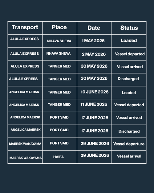 Transport Place Date Status 2