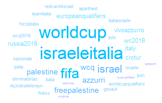 partita wordcloud2